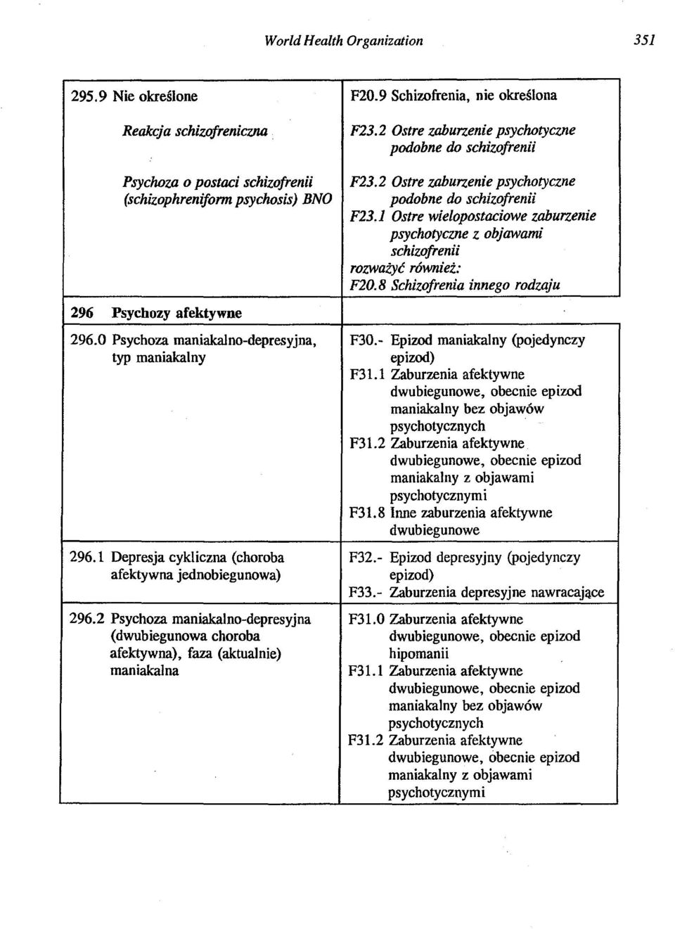 2 Ostre zaburzenie psychotyczne podobne do schizofrenii F23.1 Ostre wielopostaciowe zaburzenie psychotycme z objawami schizofrenii rozważyć również: F20.8 Schizofrenia innego rodzaju 296.