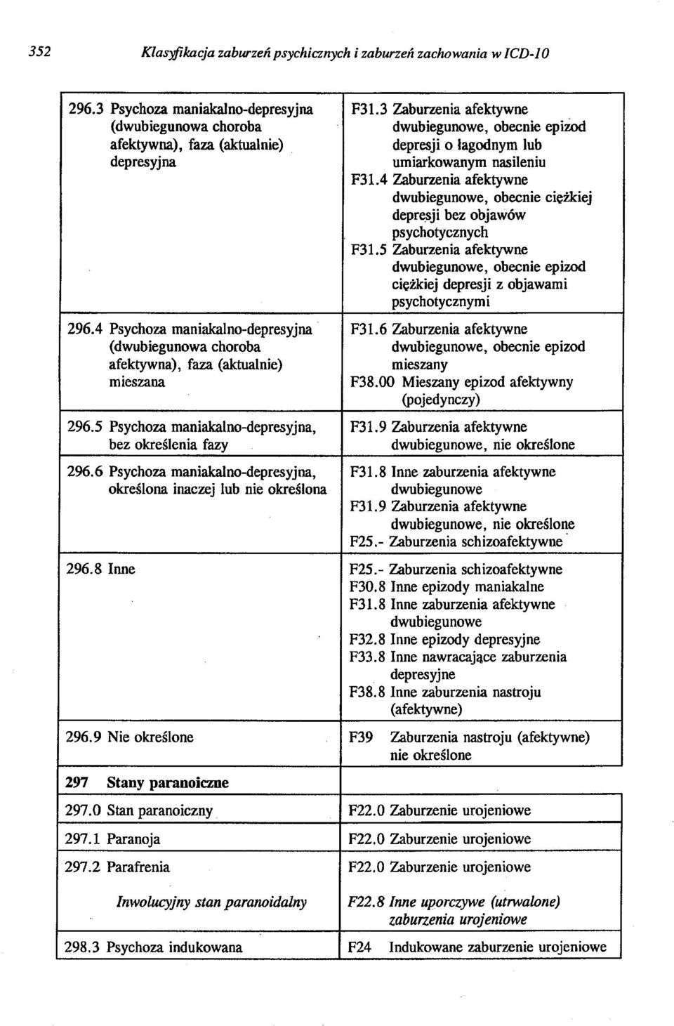 4 Zaburzenia afektywne dwubiegunowe, obecnie ciężkiej depr~sji bez objawów psychotycznych F31.5 Zaburzenia afektywne dwubiegunowe, obecnie epizod ciężkiej depresji z objawami psychotycznymi 296.