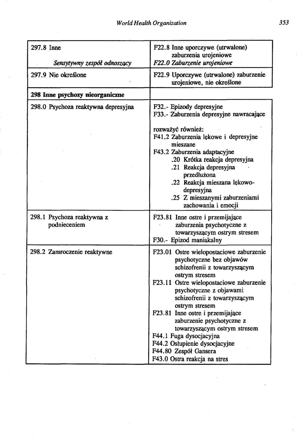 - Zaburzenia depresyjne nawracające rozważyć również: F41.2 Zaburzenia lękowe i depresyjne mieszane F43.2 Zaburzenia adaptacyjne.20 Krótka reakcja depresyjna.21 Reakcja depresyjna przedłużona.