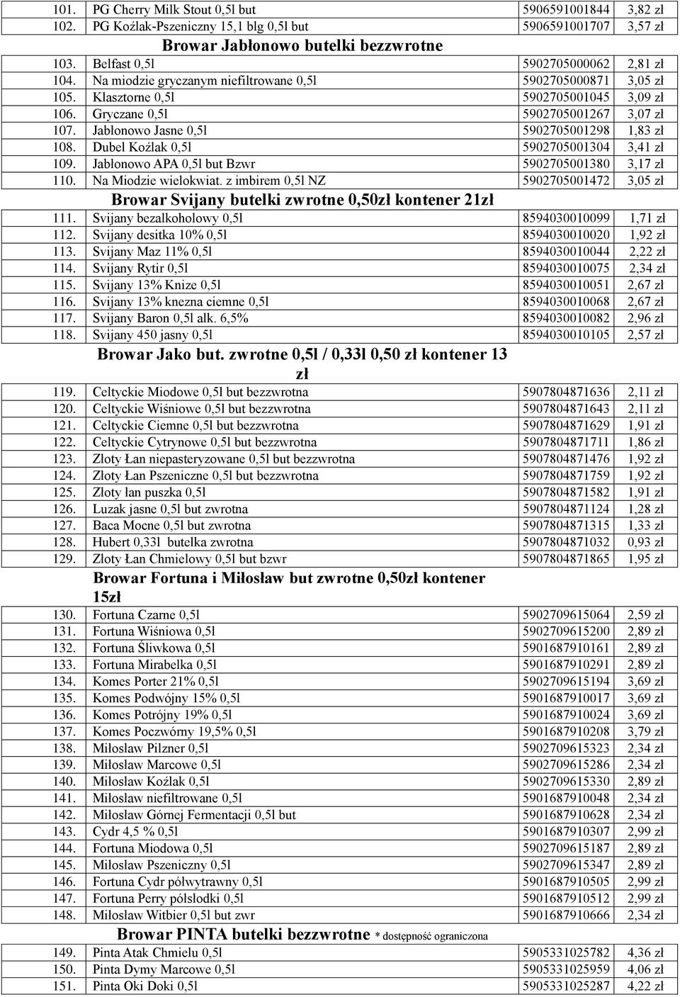 Jabłonowo Jasne 0,5l 5902705001298 1,83 zł 108. Dubel Koźlak 0,5l 5902705001304 3,41 zł 109. Jabłonowo APA 0,5l but Bzwr 5902705001380 3,17 zł 110. Na Miodzie wielokwiat.