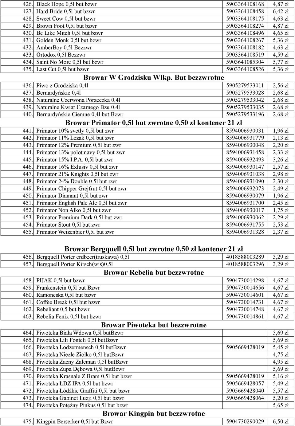 AmberBoy 0,5l Bezzwr 5903364108182 4,63 zł 433. Ortodox 0,5l Bezzwr 5903364108519 4,59 zł 434. Saint No More 0,5l but bzwr 5903641085304 5,77 zł 435.