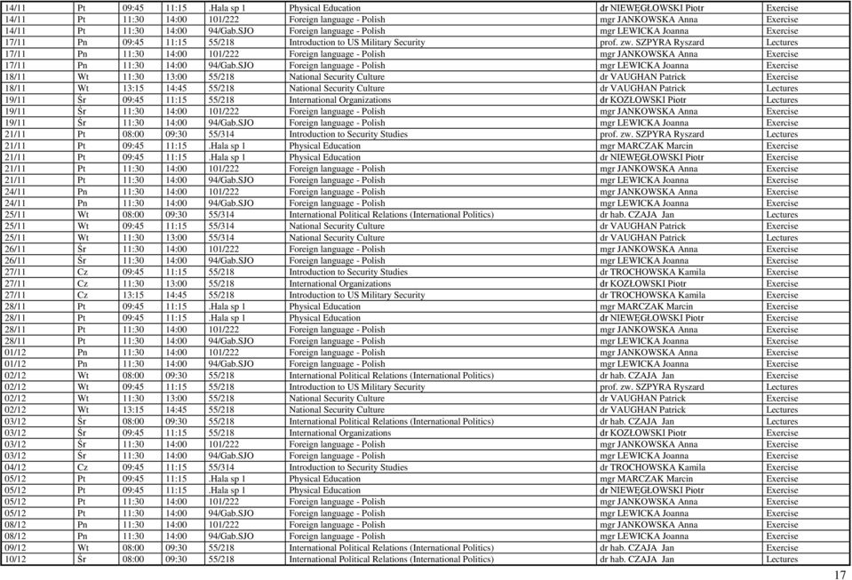 SZPYRA Ryszard Lectures 17/11 Pn 11:30 14:00 101/222 Foreign language - Polish mgr JANKOWSKA Anna Exercise 17/11 Pn 11:30 14:00 94/Gab.