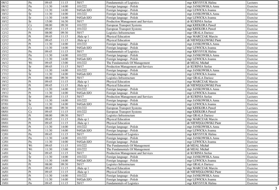 SJO Foreign language - Polish mgr LEWICKA Joanna Exercise 10/12 Śr 15:00 16:30 50/17 Production Management and Services dr KURINIA Stefan Exercise 11/12 Cz 08:00 09:30 101/222 European Transport