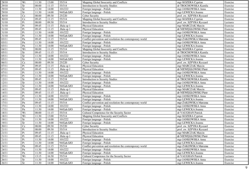 SJO Foreign language - Polish mgr LEWICKA Joanna Exercise 30/10 Cz 08:00 09:30 25/220 Cyber Security prof. zw.