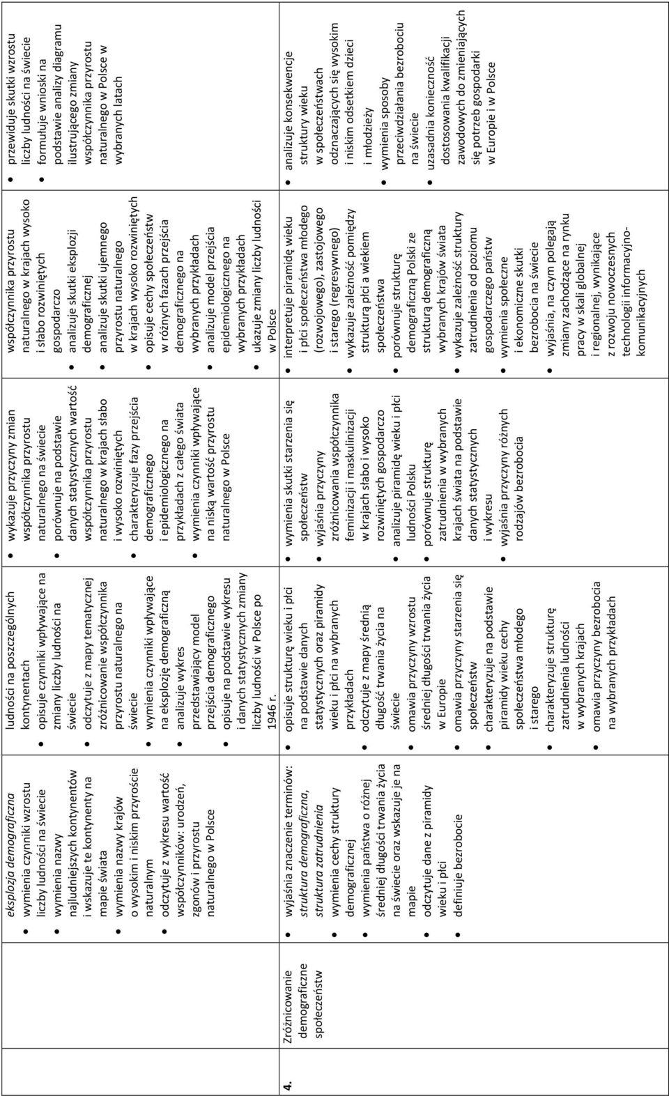 cechy struktury demograficznej wymienia państwa o różnej średniej długości trwania życia na oraz wskazuje je na mapie odczytuje dane z piramidy wieku i płci definiuje bezrobocie ludności na