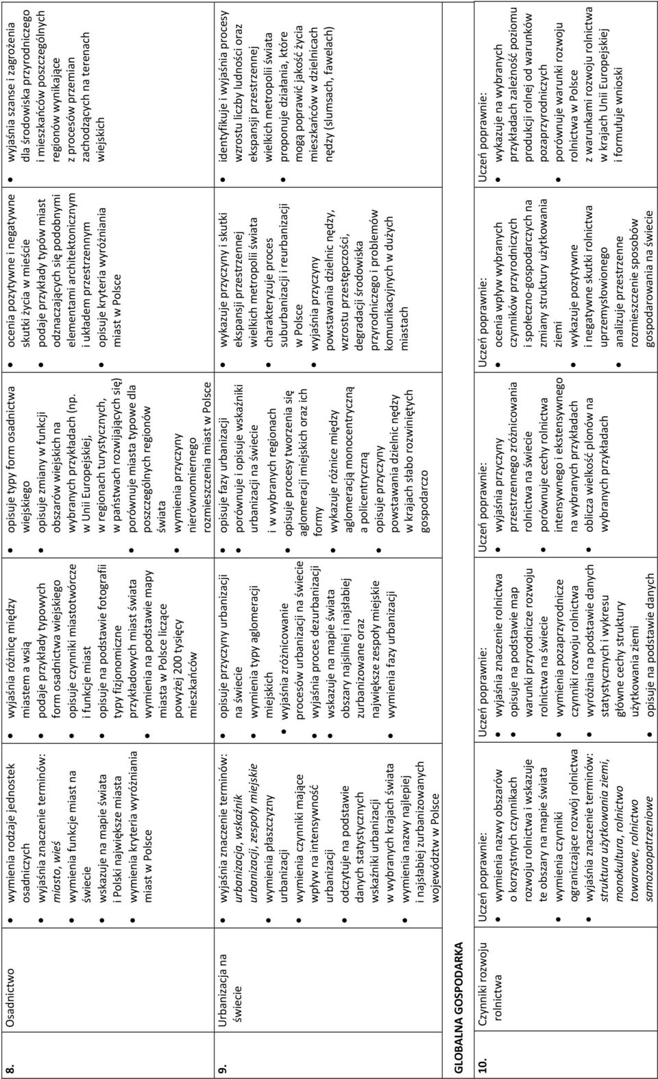 statystycznych wskaźniki urbanizacji w wybranych krajach wymienia nazwy najlepiej i najsłabiej zurbanizowanych województw GLOBALNA GOSPODARKA 10.