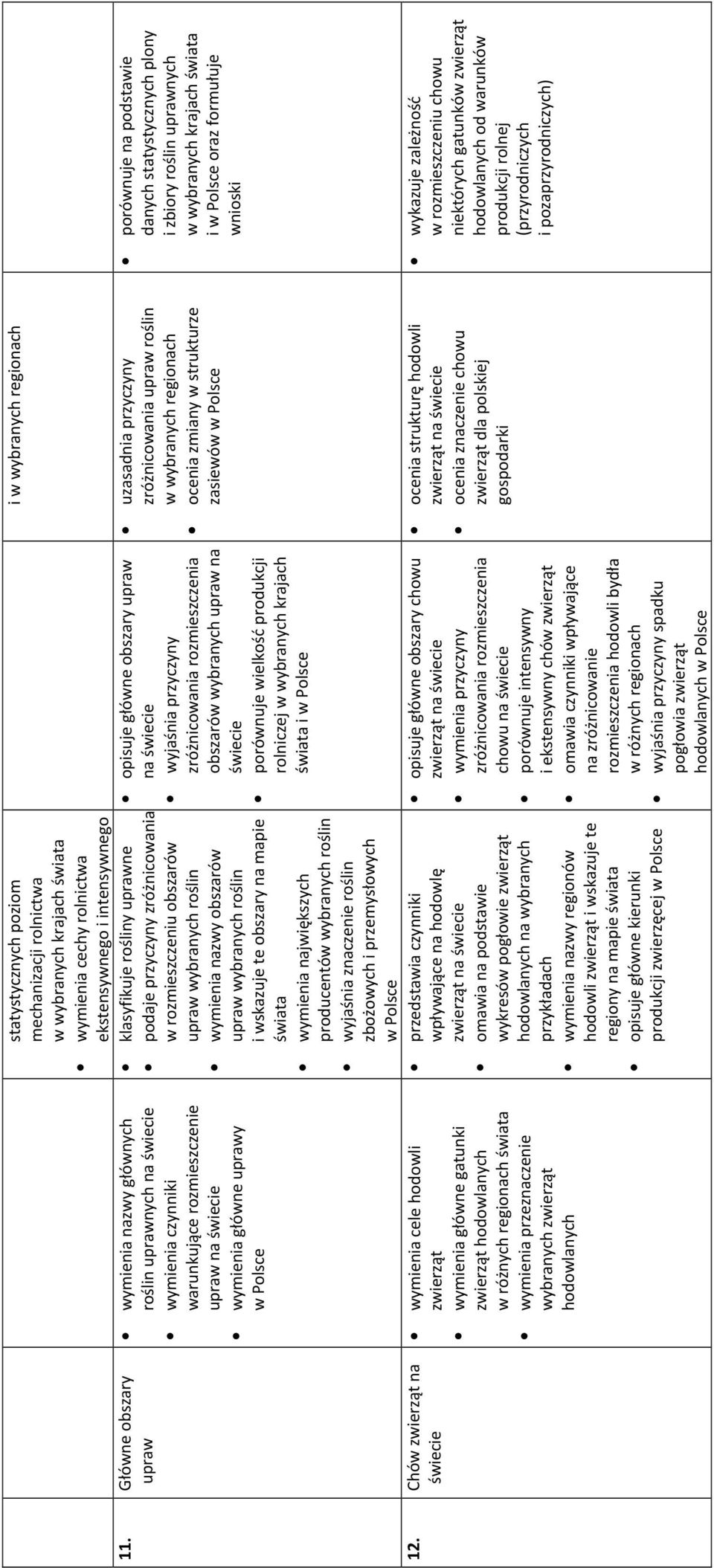 zwierząt hodowlanych w różnych regionach wymienia przeznaczenie wybranych zwierząt hodowlanych statystycznych poziom mechanizacji rolnictwa w wybranych krajach wymienia cechy rolnictwa ekstensywnego