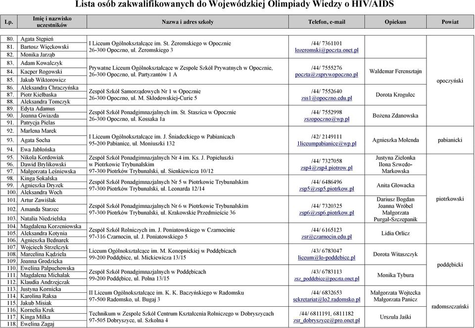 Żeromskiego 3 Prywatne Liceum Ogólnokształcące w Zespole Szkół Prywatnych w Opocznie, 26-300 Opoczno, ul. Partyzantów 1 A Zespół Szkół Samorządowych Nr 1 w Opocznie 26-300 Opoczno, ul. M.