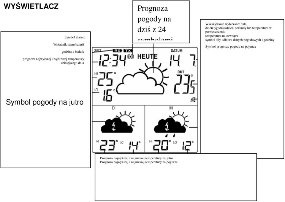 pomieszczeniu temperatura na zewnątrz symbol siły odbioru danych pogodowych i godziny Symbol prognozy pogody na pojutrze