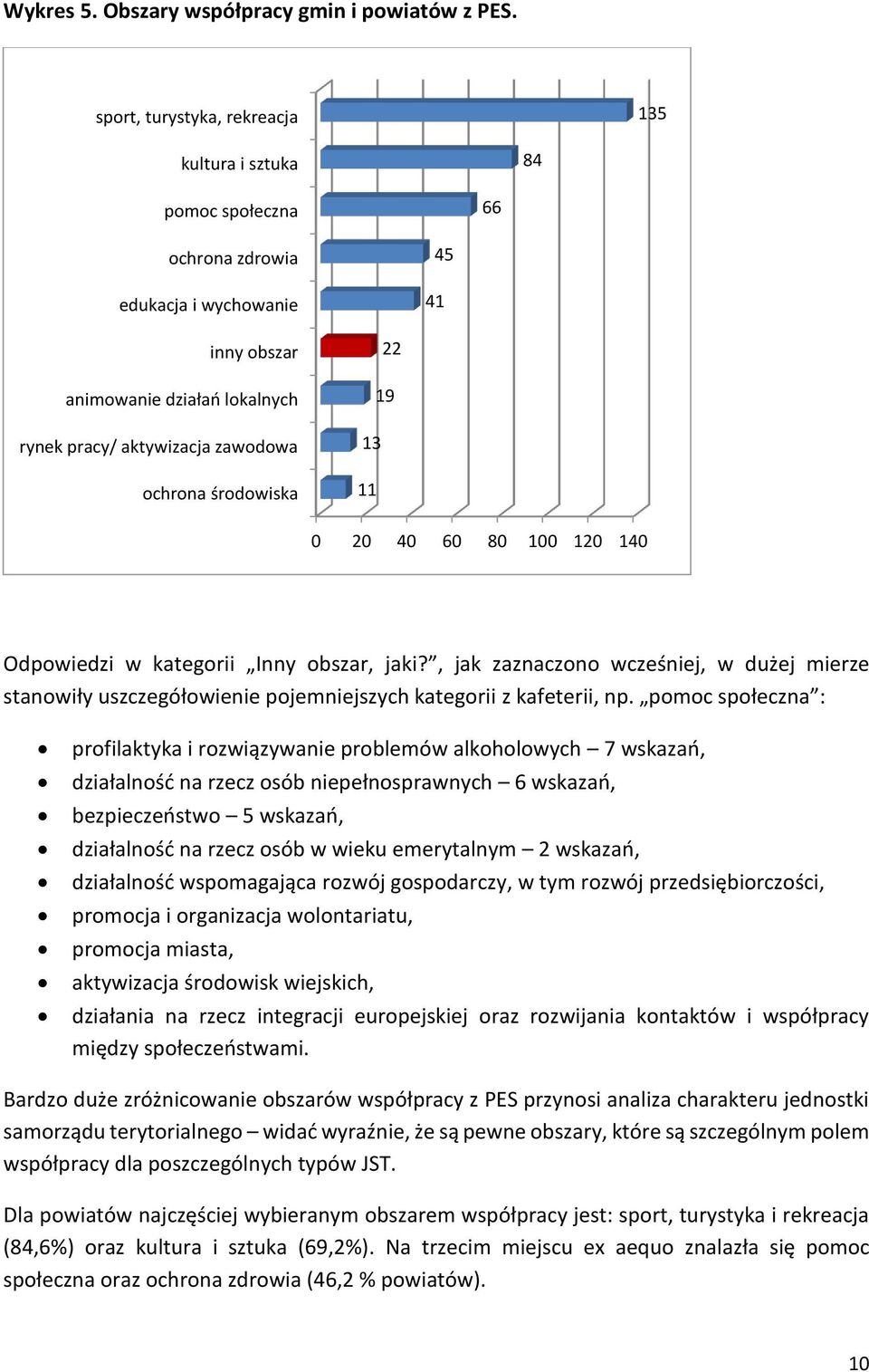 środowiska 22 19 13 11 0 20 40 60 80 100 120 140 Odpowiedzi w kategorii Inny obszar, jaki?, jak zaznaczono wcześj, w dużej mierze stanowiły uszczegółowie pojemjszych kategorii z kafeterii, np.