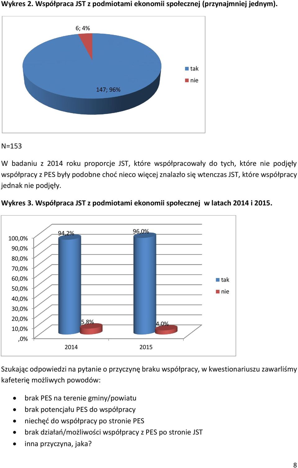 współpracy jednak podjęły. Wykres 3. Współpraca JST z podmiotami ekonomii społecznej w latach 2014 i 2015.