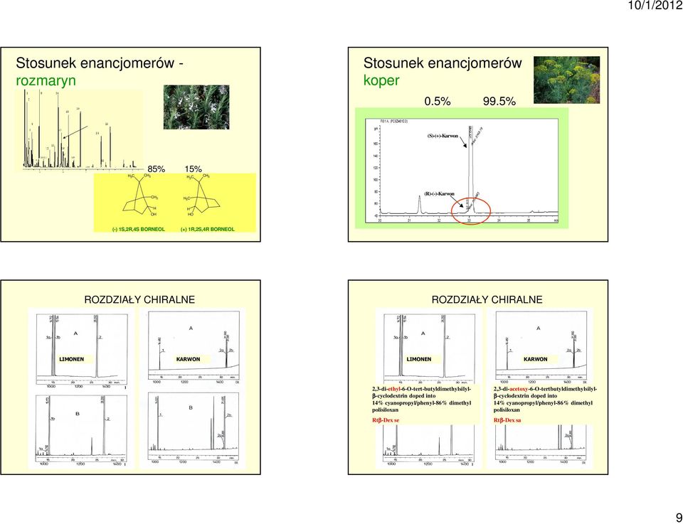 ROZDZIAŁY CHIRALNE ROZDZIAŁY CHIRALNE LIMONEN KARWON LIMONEN KARWON 2,3-di-ethyl-6-O-tert-butyldimethylsilylβ-cyclodextrin doped