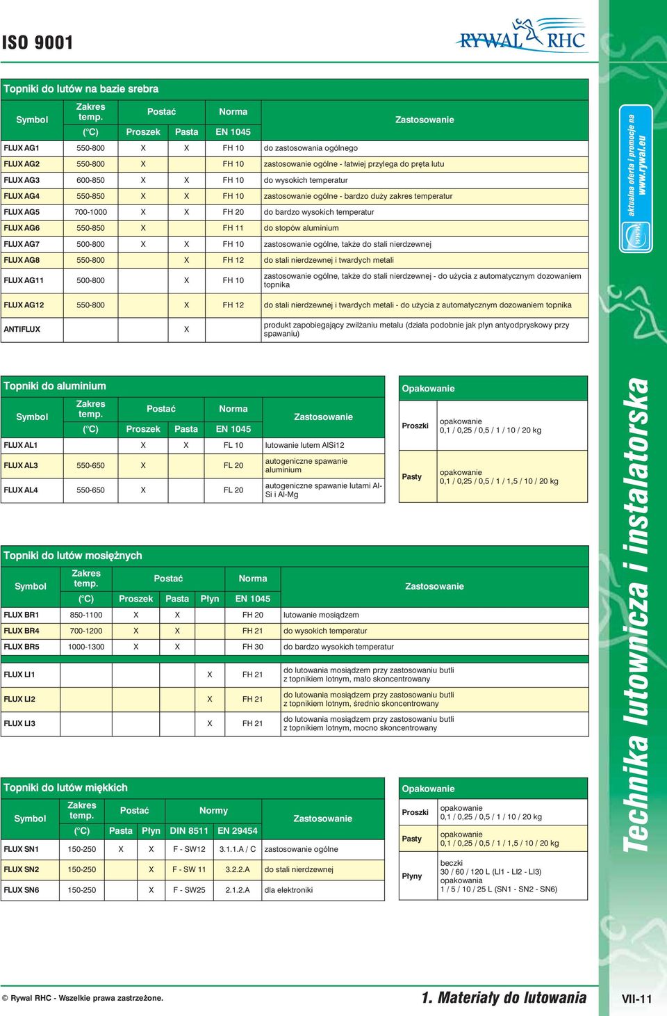 wysokich temperatur FLUX AG4 550-850 X X FH 10 zastosowanie ogólne - bardzo duży zakres temperatur FLUX AG5 700-1000 X X FH 20 do bardzo wysokich temperatur FLUX AG6 550-850 X FH 11 do stopów