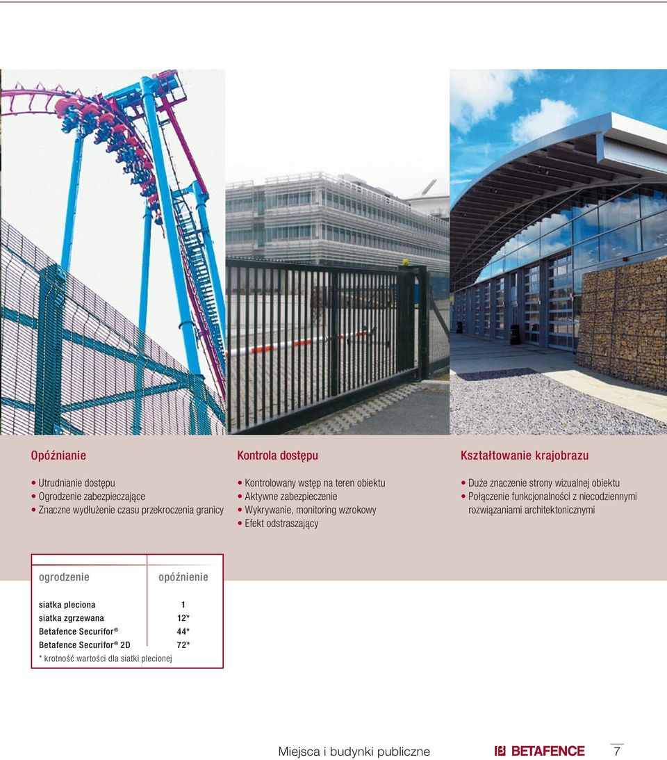 strony wizualnej obiektu Połączenie funkcjonalności z niecodziennymi rozwiązaniami architektonicznymi ogrodzenie opóźnienie siatka