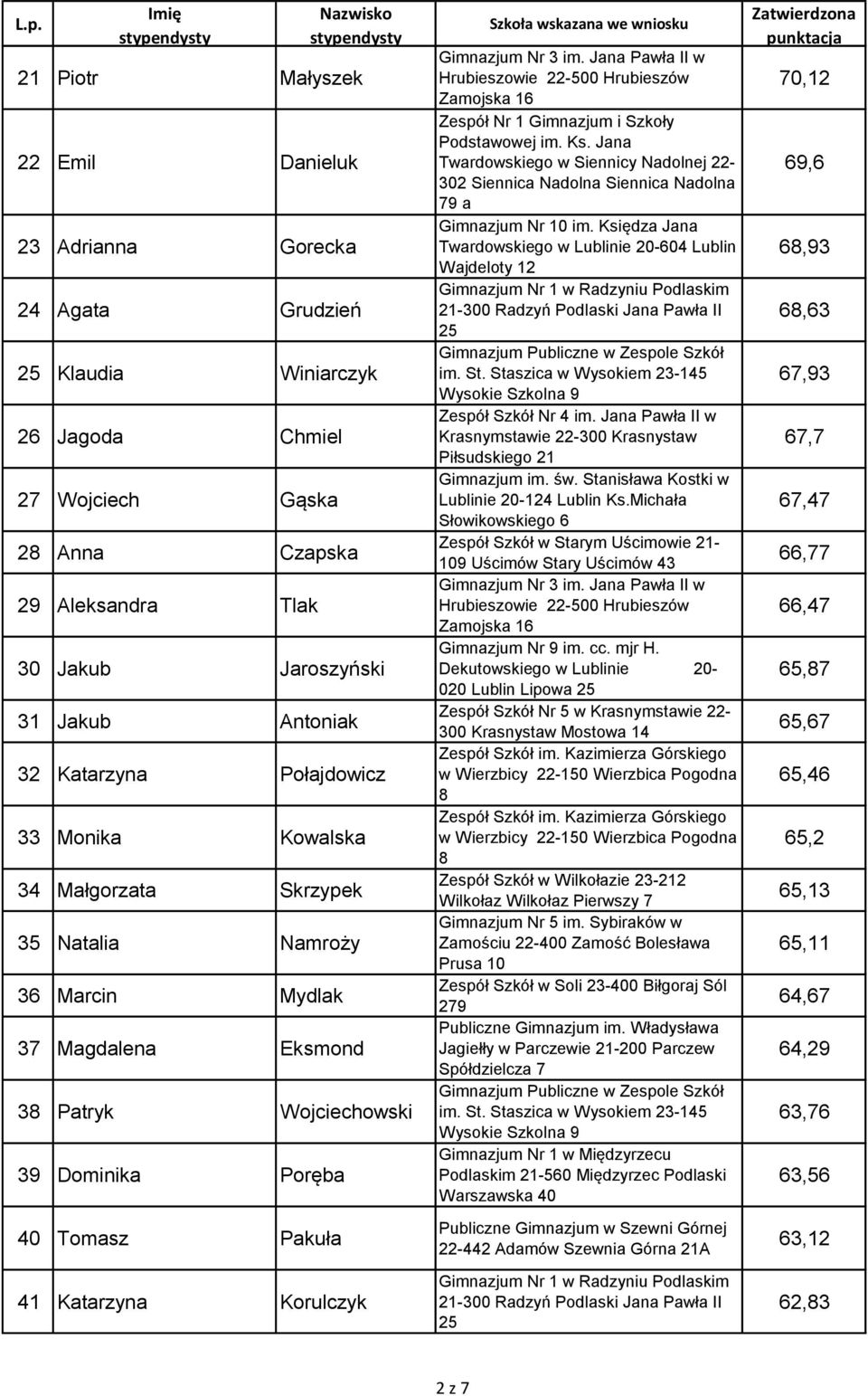 Korulczyk Zespół Nr 1 Gimnazjum i Szkoły Podstawowej im. Ks. Jana Twardowskiego w Siennicy Nadolnej 22-302 Siennica Nadolna Siennica Nadolna 79 a Gimnazjum Nr 10 im.