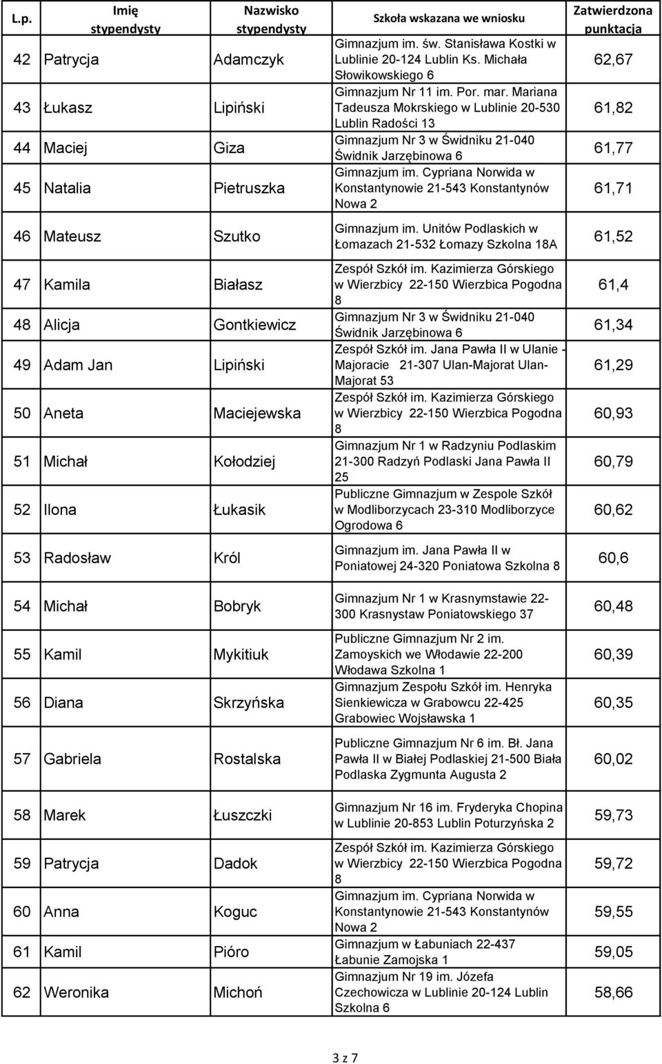 20-124 Lublin Ks. Michała Gimnazjum Nr 11 im. Por. mar. Mariana Tadeusza Mokrskiego w Lublinie 20-530 Lublin Radości 13 Gimnazjum Nr 3 w Świdniku 21-040 Świdnik Jarzębinowa 6 Gimnazjum im.