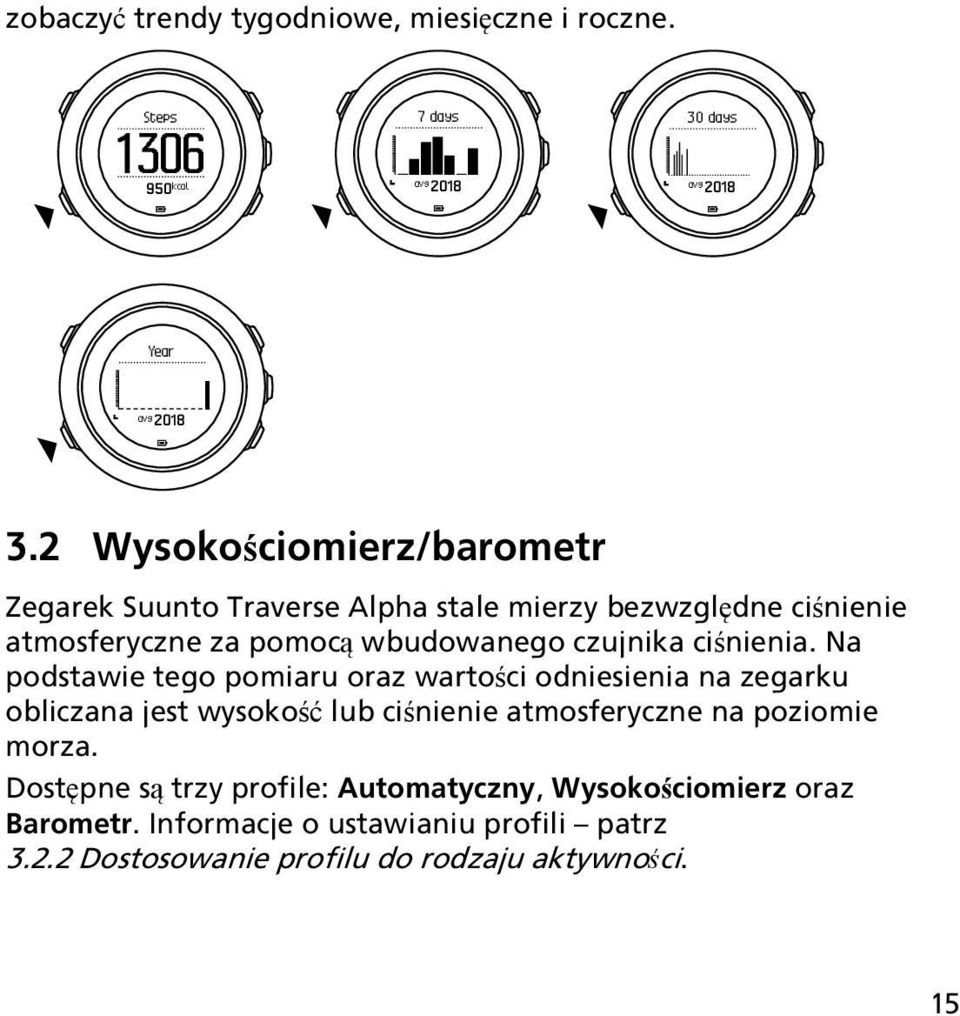 ciśnienia.