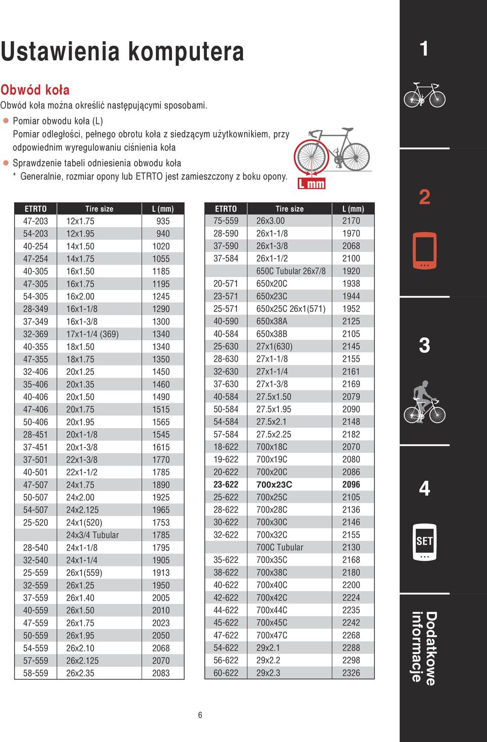 opony lub ETRTO jest zamieszczony z boku opony. ETRTO Tire size L (mm) 7-0 x.75 95 5-0 x.95 90 0-5 x.50 00 7-5 x.75 055 0-05 6x.50 85 7-05 6x.75 95 5-05 6x.
