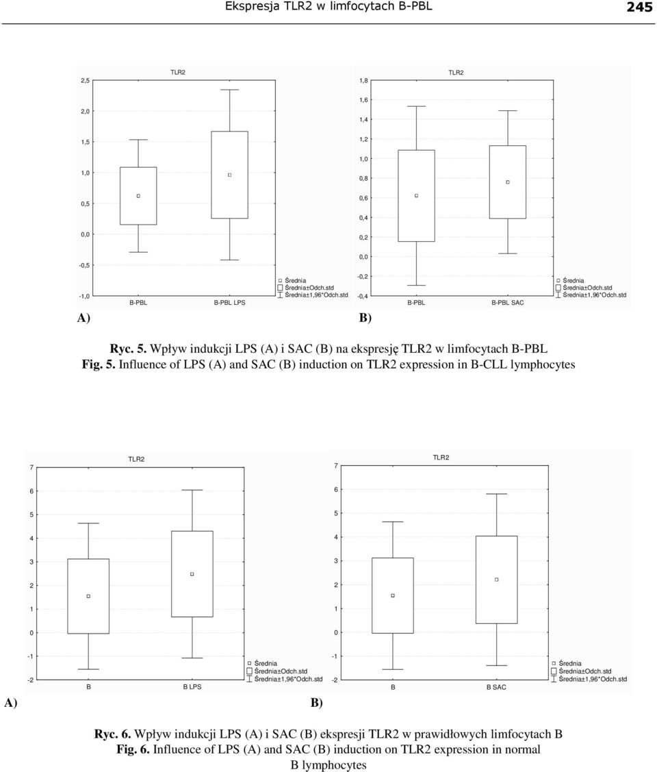 std ±1,96*Odch.std -1 - B B SAC ±Odch.std ±1,96*Odch.std A) B) Ryc. 6.