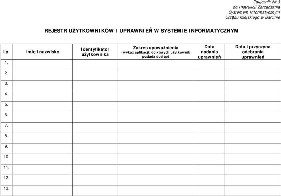 Imię i nazwisko Identyfikator użytkownika Zakres upoważnienia (wykaz