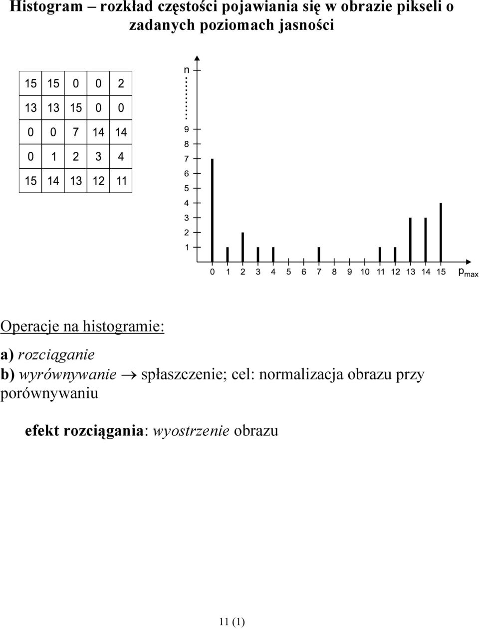rozciąganie b) wyrównywanie spłaszczenie; cel: normalizacja