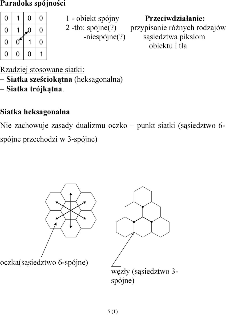 ) sąsiedztwa pikslom obiektu i tła Rzadziej stosowane siatki: Siatka sześciokątna (heksagonalna)