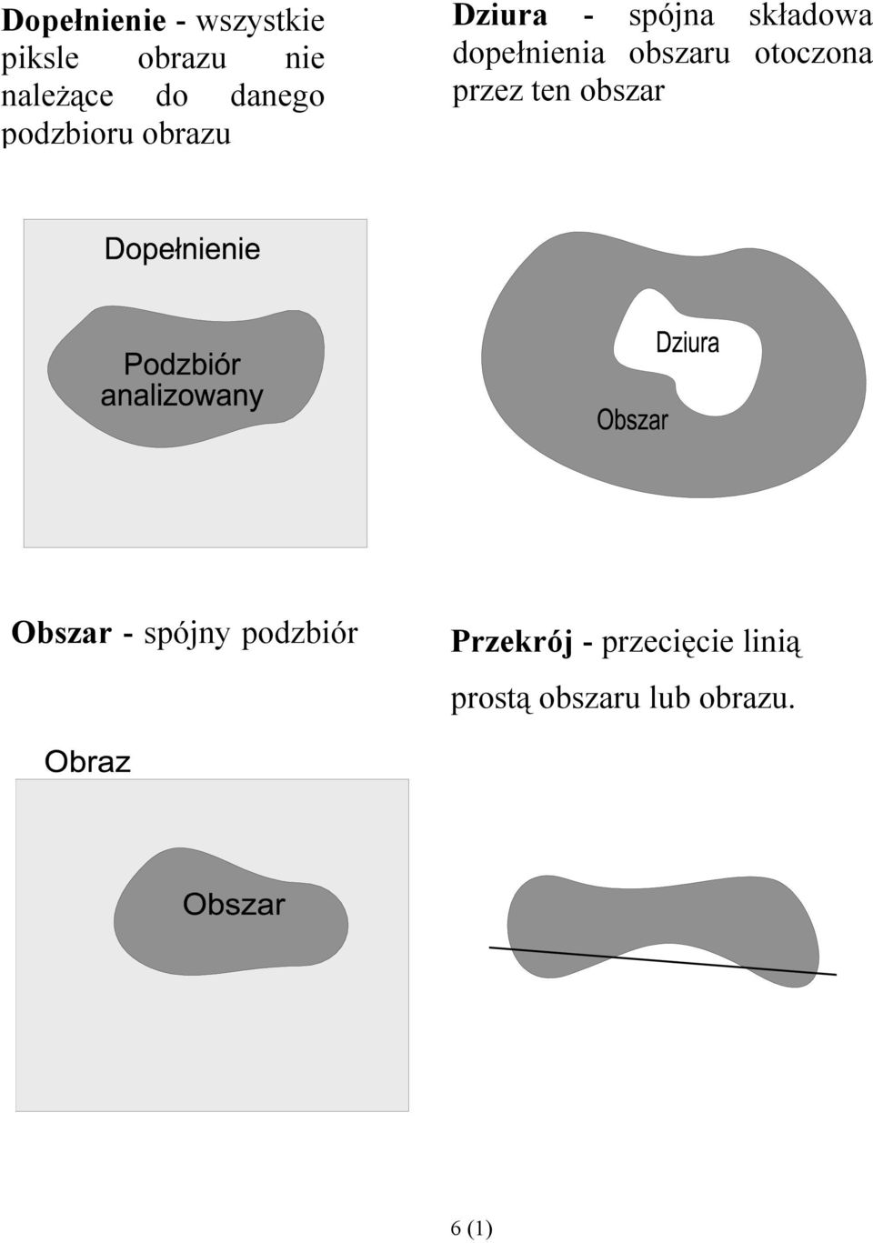 dopełnienia obszaru otoczona przez ten obszar Obszar -