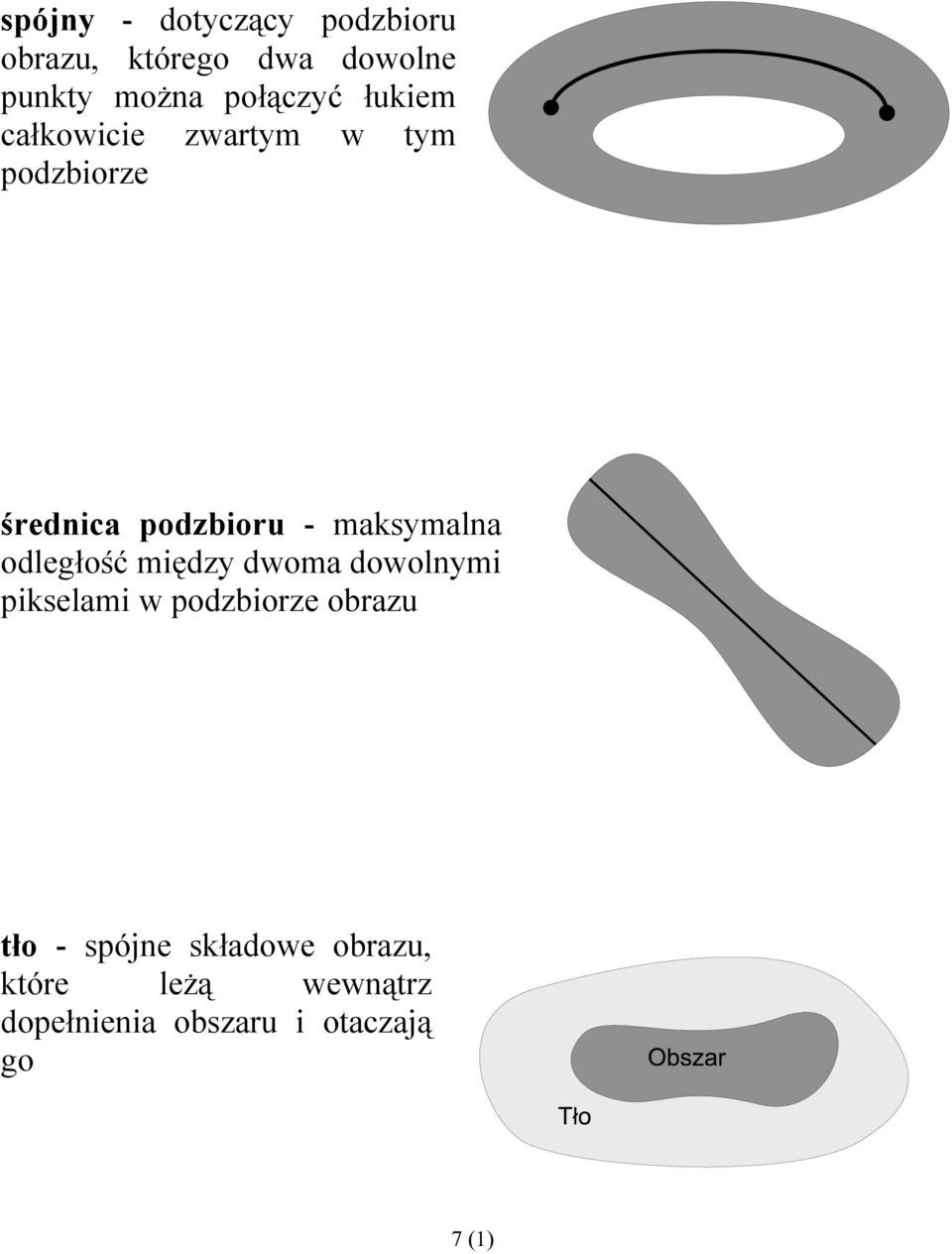 maksymalna odległość między dwoma dowolnymi pikselami w podzbiorze obrazu