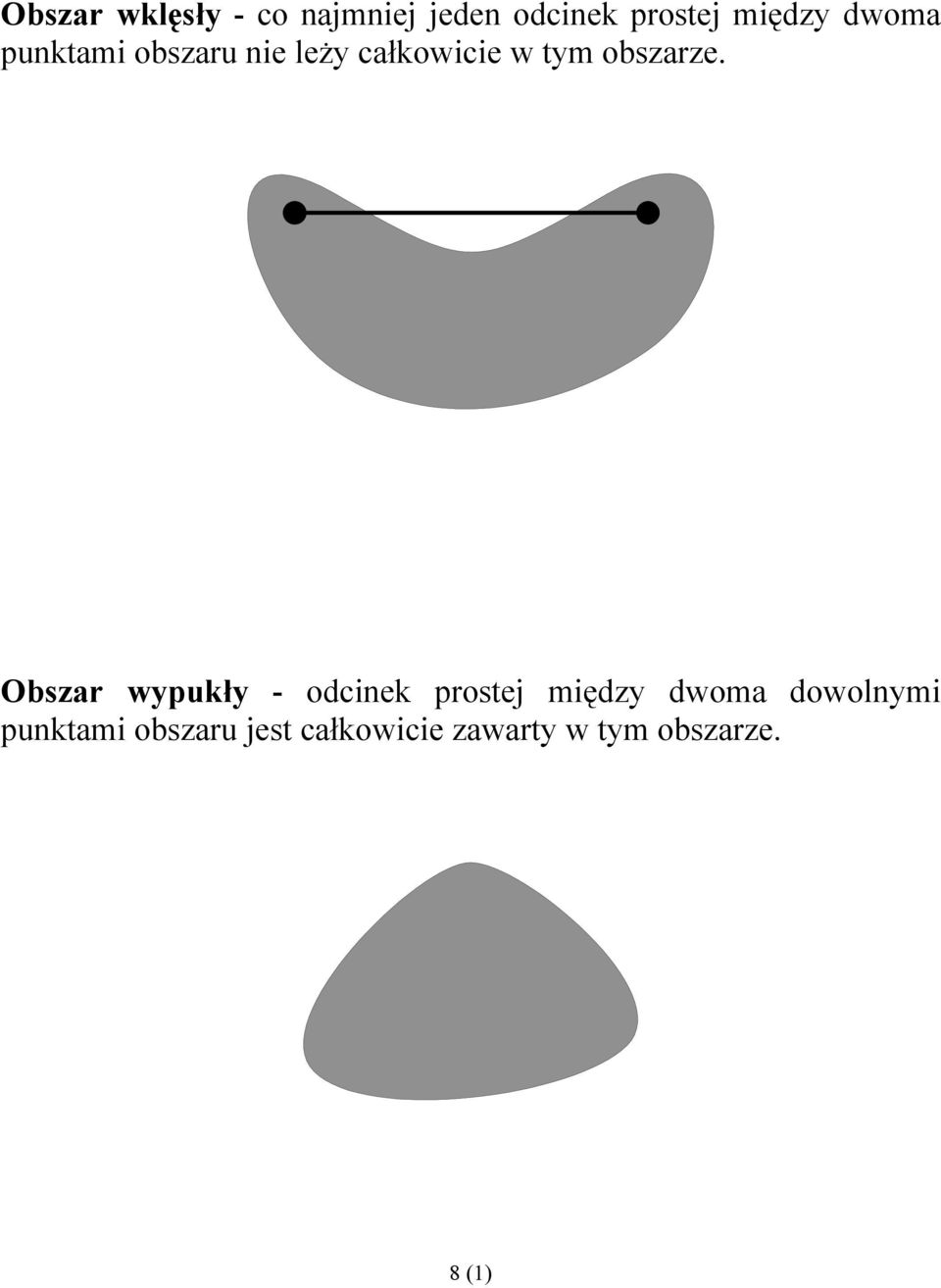 Obszar wypukły - odcinek prostej między dwoma dowolnymi