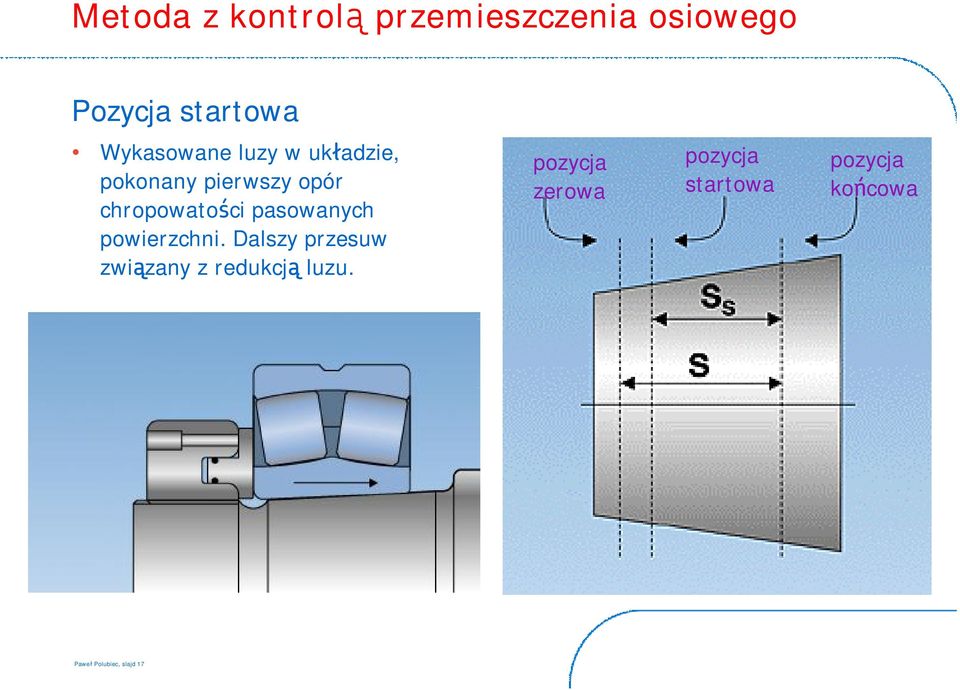 pasowanych powierzchni. Dalszy przesuw związany z redukcją luzu.