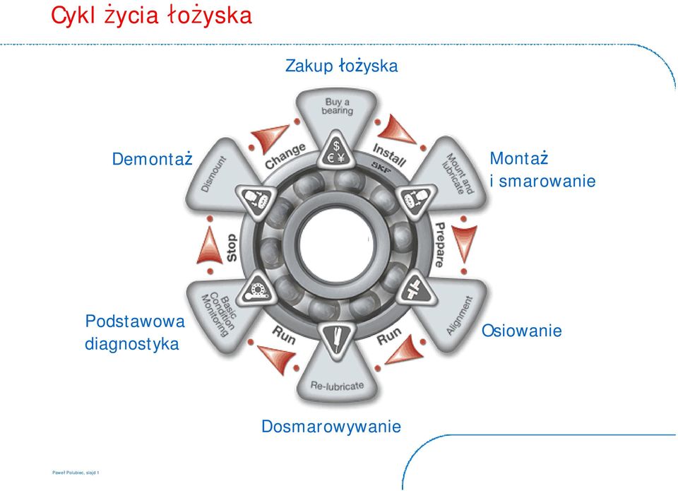 Podstawowa diagnostyka Osiowanie