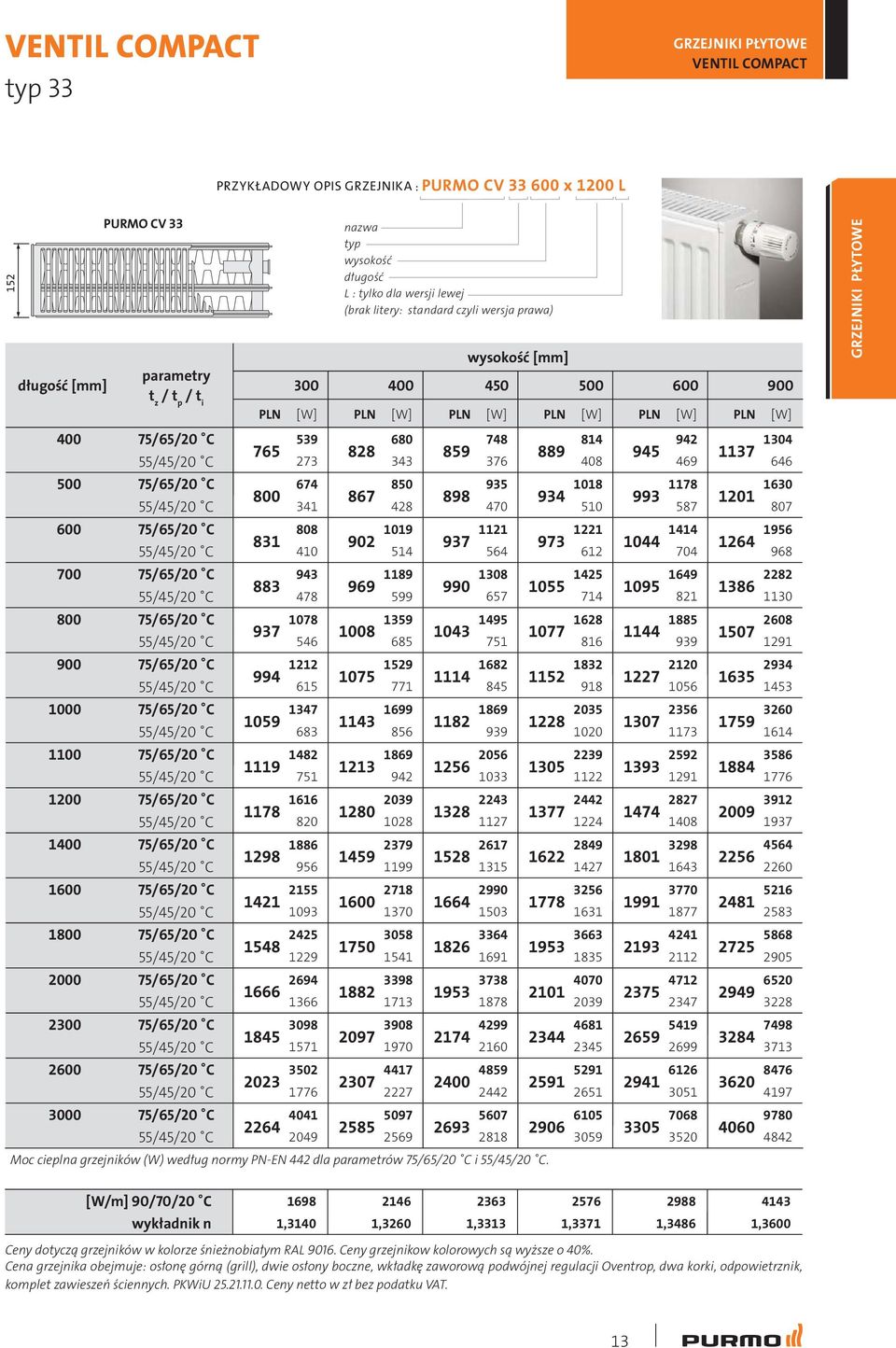 PN-EN 442 dla parametrów i.