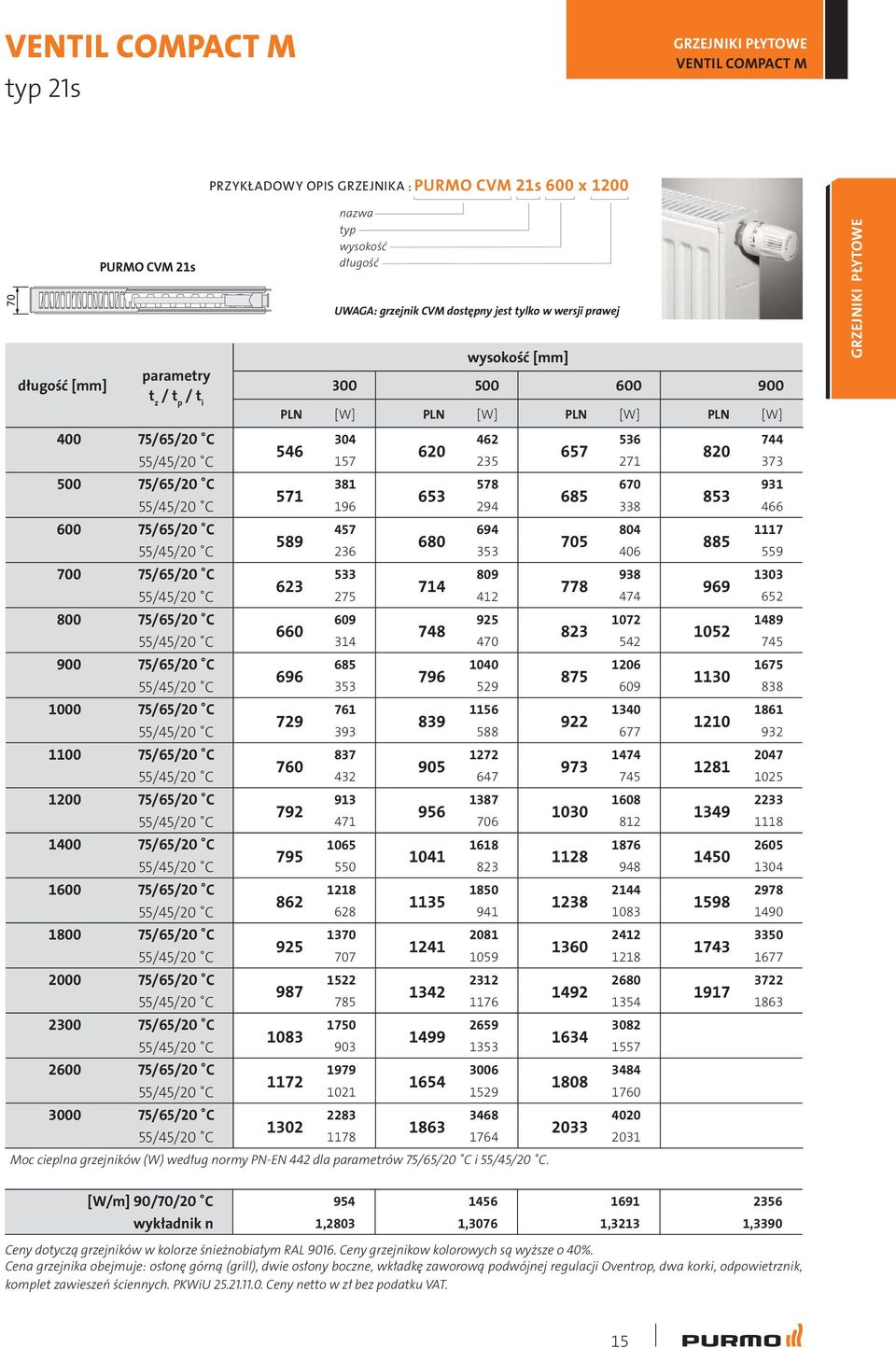 cieplna grzejników (W) według normy PN-EN 442 dla parametrów i.