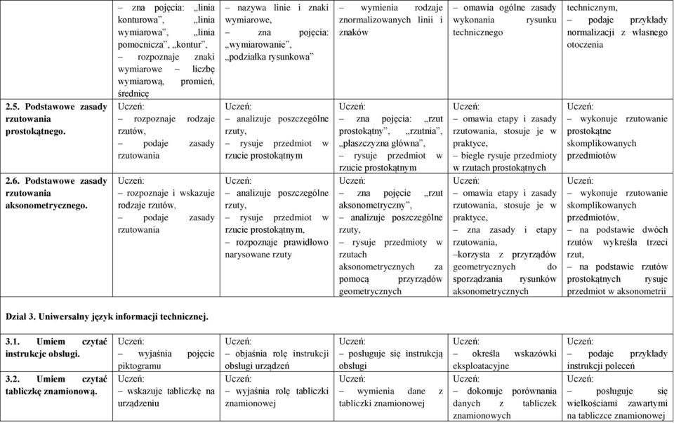 rodzaje rzutów, podaje zasady nazywa linie i znaki wymiarowe, zna pojęcia: wymiarowanie, podziałka rysunkowa analizuje poszczególne rzuty, rysuje przedmiot w rzucie prostokątnym analizuje