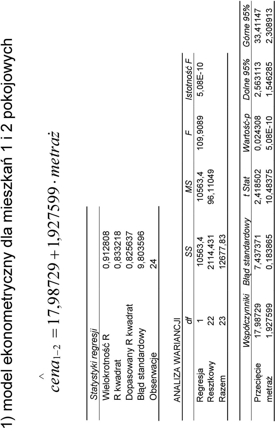 Istotność F Regresja 0563,4 0563,4 09,9089 5,08E-0 Resztkowy 4,43 96,049 Razem 3 677,83 Współczynniki Błąd standardowy t