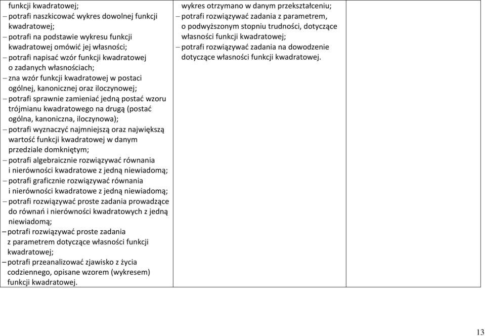 kanoniczna, iloczynowa); potrafi wyznaczyć najmniejszą oraz największą wartość funkcji kwadratowej w danym przedziale domkniętym; potrafi algebraicznie rozwiązywać równania i nierówności kwadratowe z