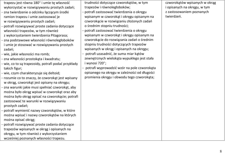 prostych zadań; wie, jakie własności ma romb; zna własności prostokąta i kwadratu; wie, co to są trapezoidy, potrafi podać przykłady takich figur; wie, czym charakteryzuje się deltoid; rozumie co to