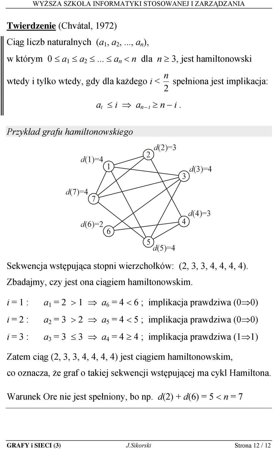 Przykład grafu hamiltonowskiego d()= d()= d()= d(7)= 7 d(6)= 6 d()= d()= Sekwencja wstępująca stopni wierzchołków: (,,,,,, ). Zbadajmy, czy jest ona ciągiem hamiltonowskim.