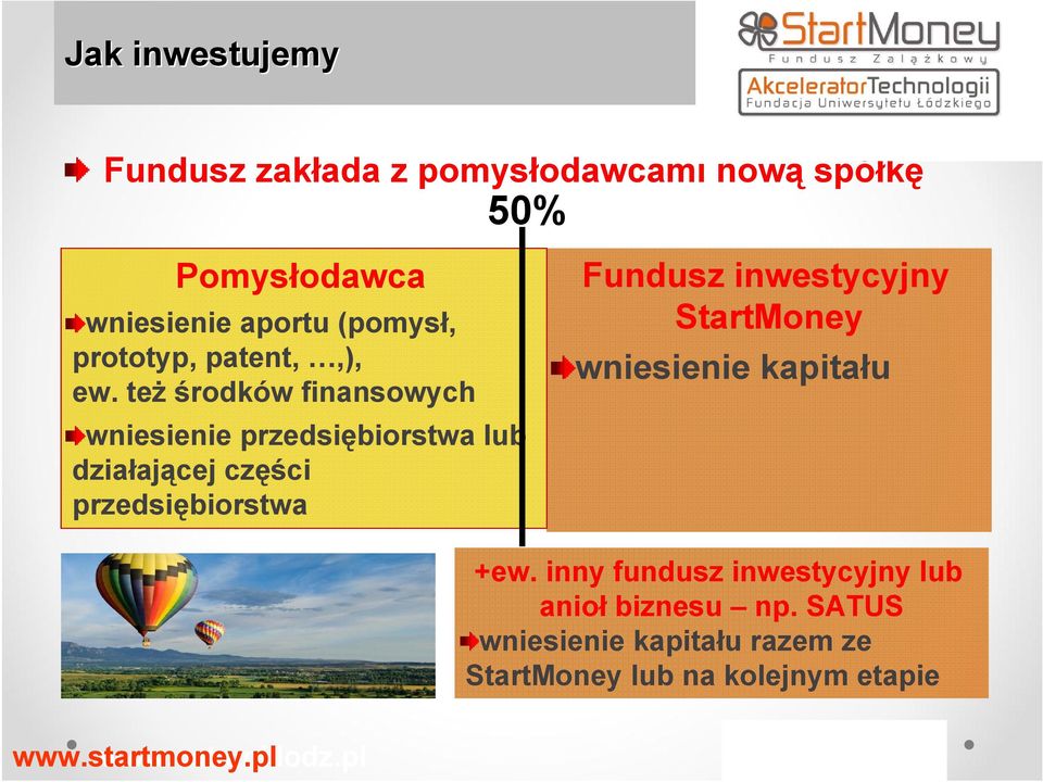 też środków finansowych wniesienie przedsiębiorstwa lub działającej części przedsiębiorstwa 50% Fundusz