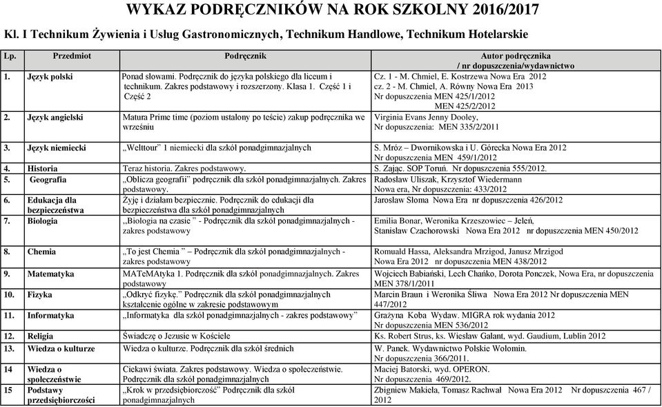 Język angielski Matura Prime time (poziom ustalony po teście) zakup podręcznika we wrześniu Virginia Evans Jenny Dooley, Nr dopuszczenia: MEN 335/2/2011 3.