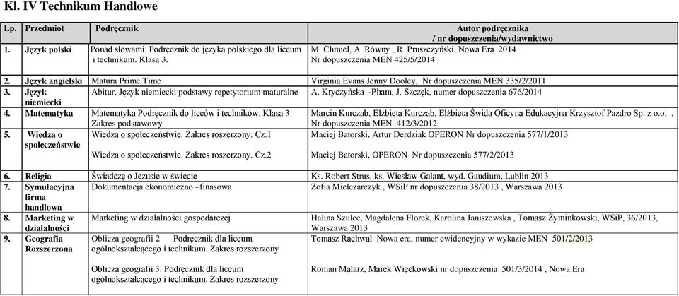 Język niemiecki podstawy repetytorium maturalne A. Kryczyńska -Pham, J. Szczęk, numer dopuszczenia 676/2014 niemiecki 4. Matematyka Matematyka Podręcznik do liceów i techników.