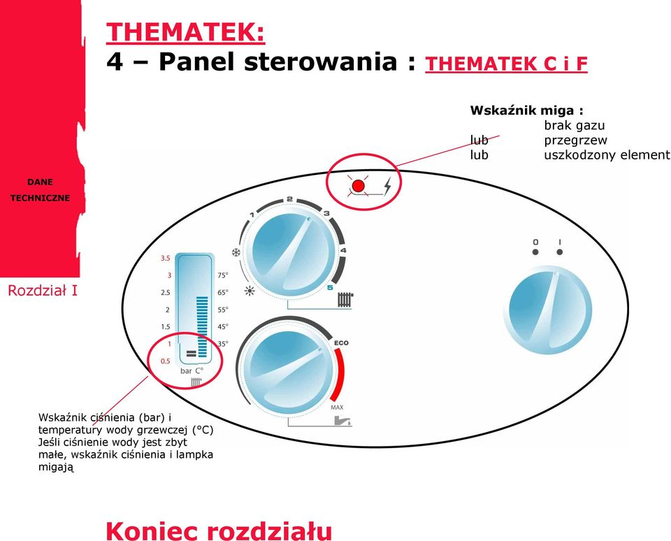 Wskaźnik ciśnienia (bar) i temperatury wody grzewczej ( C) Jeśli