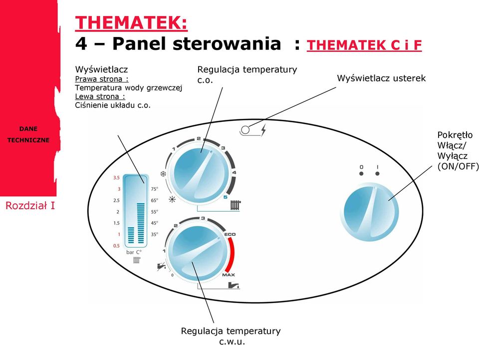 c.o. Regulacja temperatury c.o. Wyświetlacz usterek DANE TECHNICZNE