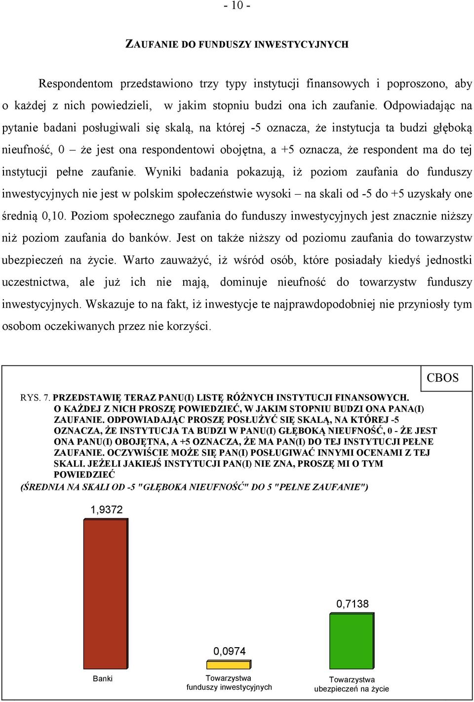 instytucji pełne zaufanie. Wyniki badania pokazują, iż poziom zaufania do funduszy inwestycyjnych nie jest w polskim społeczeństwie wysoki na skali od -5 do +5 uzyskały one średnią 0,10.