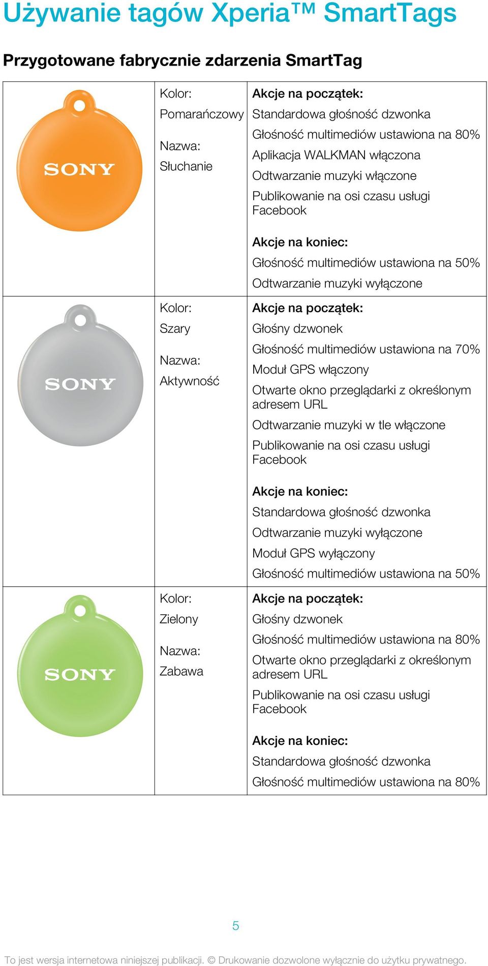 multimediów ustawiona na 70% Moduł GPS włączony Otwarte okno przeglądarki z określonym adresem URL Odtwarzanie muzyki w tle włączone Publikowanie na osi czasu usługi Facebook Akcje na koniec: