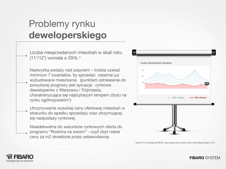 (punktem odniesienie do powyższej prognozy jest sytuacja rynkowa deweloperów z Warszawy i Trójmiasta, charakteryzująca się najszybszym tempem zbytu na rynku ogólnopolskim*)