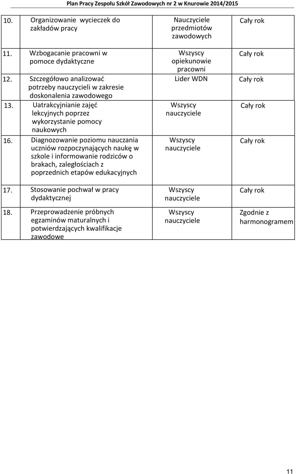 Diagnozowanie poziomu nauczania uczniów rozpoczynających naukę w szkole i informowanie rodziców o brakach, zaległościach z poprzednich etapów edukacyjnych 17.