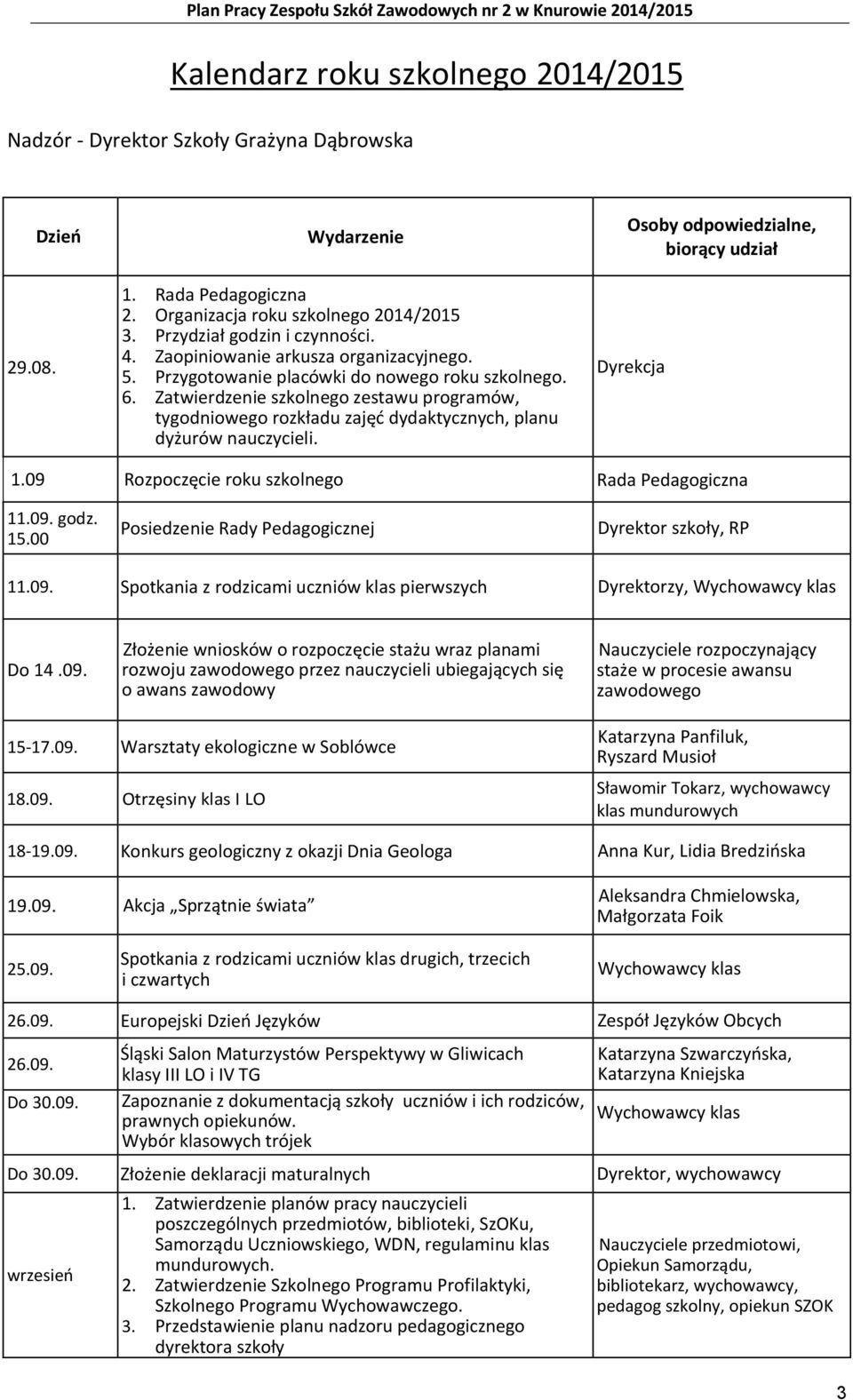 Zatwierdzenie szkolnego zestawu programów, tygodniowego rozkładu zajęć dydaktycznych, planu dyżurów nauczycieli. Osoby odpowiedzialne, biorący udział Dyrekcja 1.