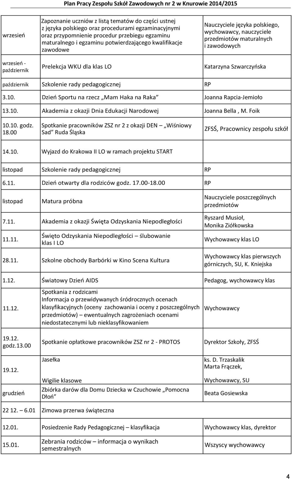 pedagogicznej RP 3.10. Dzień Sportu na rzecz Mam Haka na Raka Joanna Rapcia-Jemioło 13.10. Akademia z okazji Dnia Edukacji Narodowej Joanna Bella, M. Foik 10.10. godz. 18.