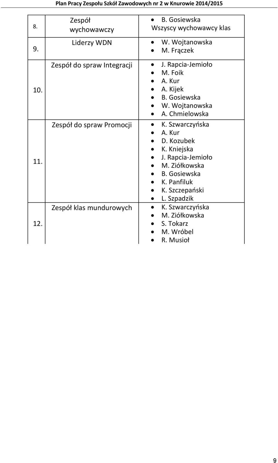 Gosiewska klas W. Wojtanowska M. Frączek J. Rapcia-Jemioło M. Foik A. Kur A. Kijek B. Gosiewska W.